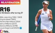 Tua-tua Keladi! Laura Siegemund Kini Sejajar Navratilova dan Williams Bersaudara