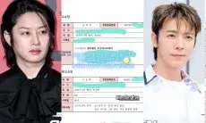 Gara-gara Upload Foto, Heechul Ajukan Tuntutan Hukum pada Donghae Super Junior