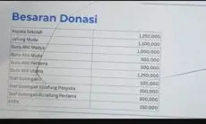 Videonya Bocor, Sekda Bali Diduga Marahi ASN soal Donasi
