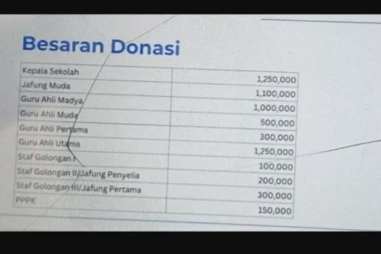 Videonya Bocor, Sekda Bali Diduga Marahi ASN soal Donasi