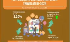 Ekonomi Jabar Tumbuh 5,20 Persen di Kuartal III/2025, Ini Kuncinya Kata Dedi Mulyadi