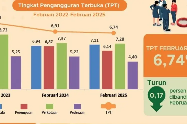 PHK di Jawa Barat Tertinggi Nasional, Regulasi dan Persaingan Pasar Jadi Sorotan
