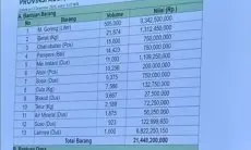 Viral Foto Rincian Bantuan Rp73 Miliar Kementan, Netizen Soroti Harga Beras yang Dianggap Tak Wajar