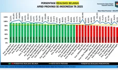 Realisasi Belanja Pemprov Jabar di 2025 Tertinggi Secara Nasional, Ini Pesan Dedi Mulyadi