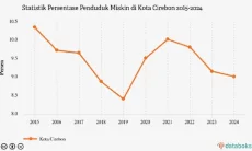 Ratusan Ribu BPJS PBI Dinonaktifkan, DPRD Cirebon Soroti Validasi Data Kemiskinan
