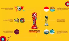 Erlangga Setyo Incar Piala Dunia U-20 di Tahun 2023