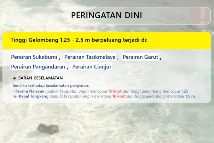 Gelombang Tinggi Masih Ancam Pantai Utara dan Selatan Jabar