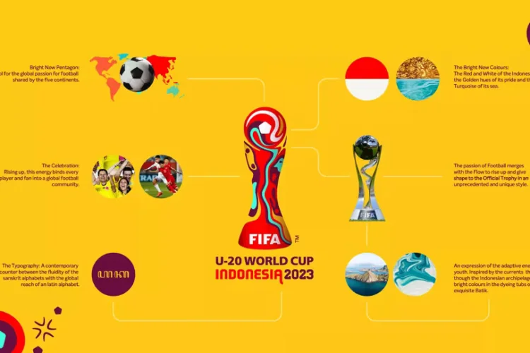 Erlangga Setyo Incar Piala Dunia U-20 di Tahun 2023