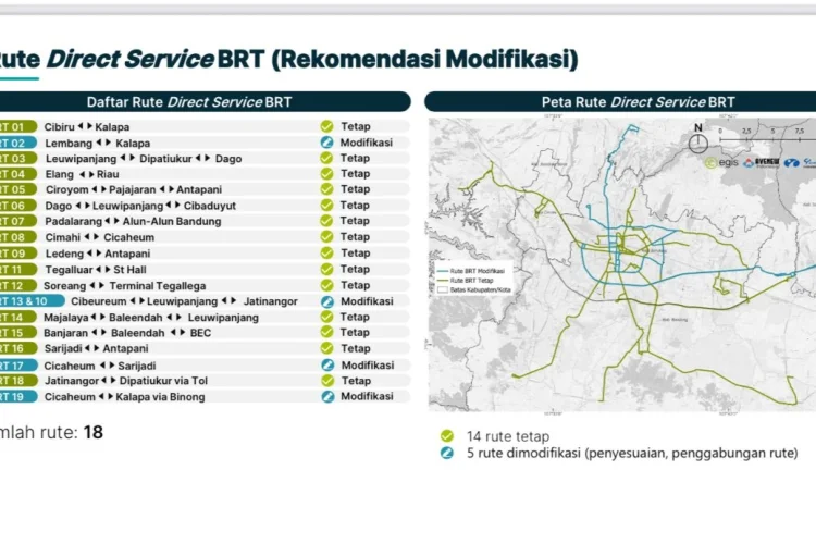 Beda Konsep BRT Bandung Raya di Kota dan Kabupaten, Lebar Jalan jadi Masalah
