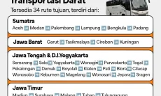 Kemenhub Masih Buka Pendaftaran Mudik Gratis 2026 dan Arus Balik dengan Bus