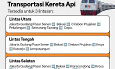 Pendaftaran Mudik Gratis 2026 dan Arus Balik Kemenhub dengan Kereta Api Masih Dibuka