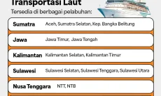 Kemenhub Buka Pendaftaran Mudik Gratis 2026 dan Arus Balik dengan Transportasi Laut