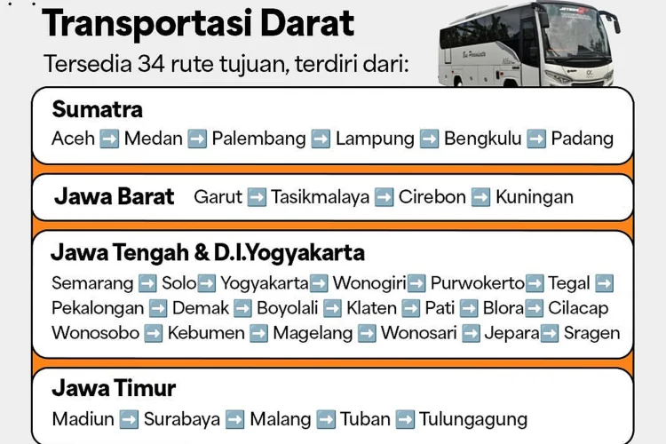 Kemenhub Masih Buka Pendaftaran Mudik Gratis 2026 dan Arus Balik dengan Bus