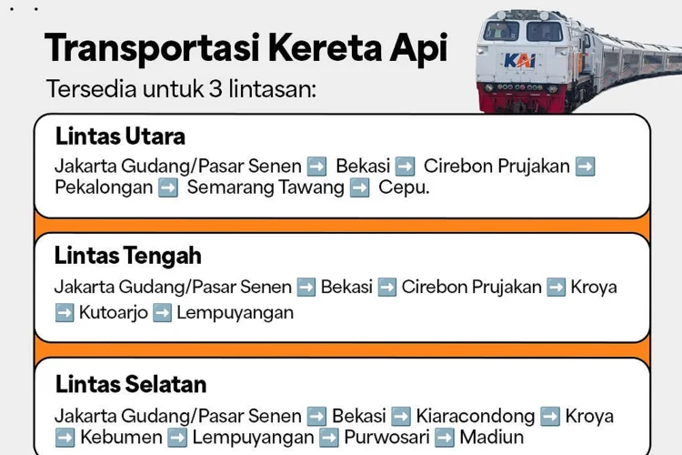 Pendaftaran Mudik Gratis 2026 dan Arus Balik Kemenhub dengan Kereta Api Masih Dibuka