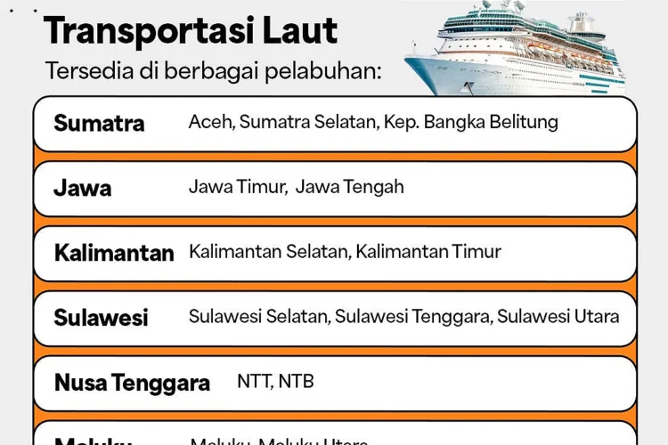 Kemenhub Buka Pendaftaran Mudik Gratis 2026 dan Arus Balik dengan Transportasi Laut
