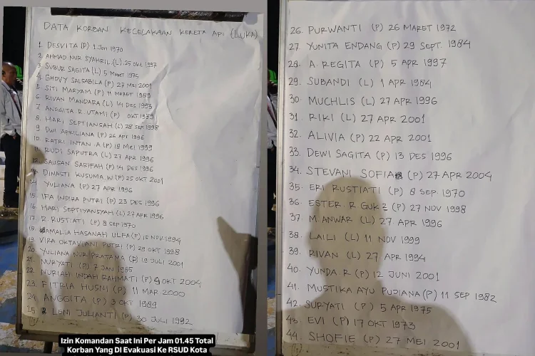 Korban Tabrakan KRL dengan KA Argo Bromo Mayoritas Kelahiran 90-an, 8 Orang Ultah
