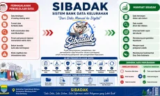 SIBADAK, Inovasi Bank Data Digital untuk Perkuat Pelayanan Kelurahan