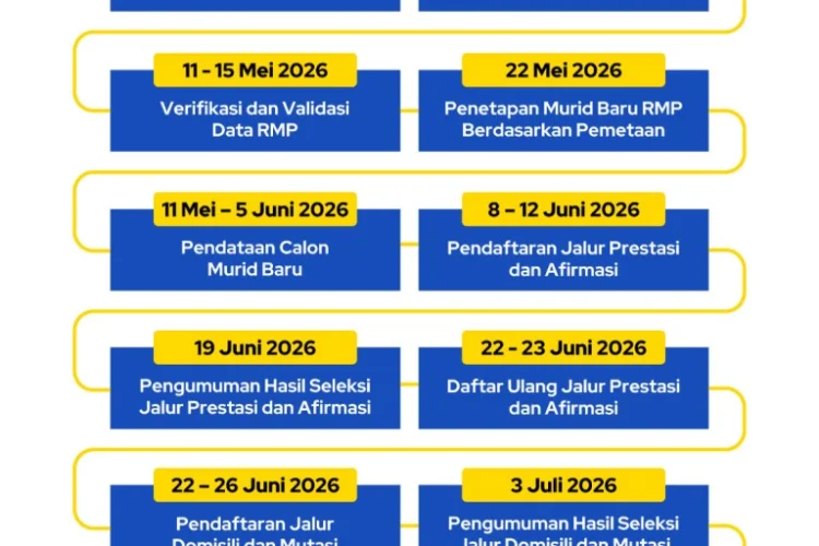 Pendaftaran SPMB Kota Bandung 2026 Tahap 1 Resmi Dibuka, Ini Jadwal dan Syaratnya