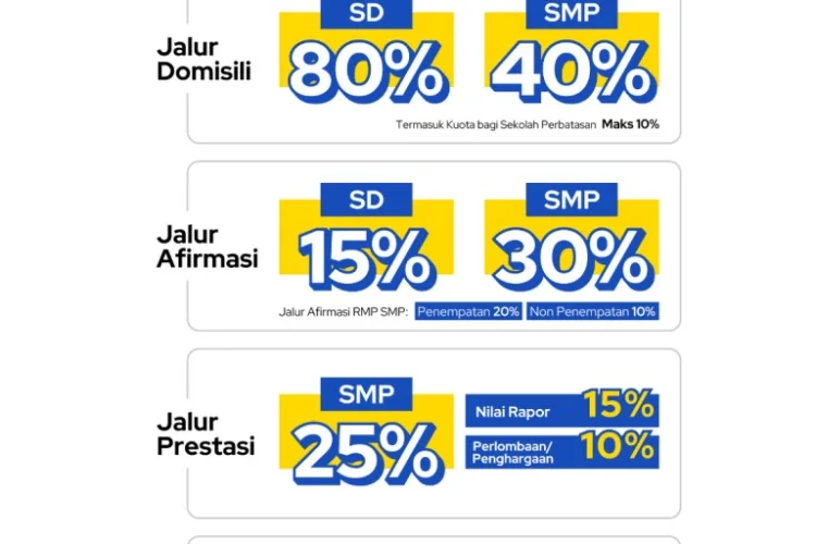 SPMB Kota Bandung 2026, Disdik Wujudkan Pendidikan Adil, Transparan, dan Inklusif