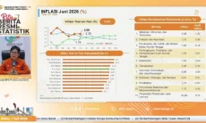 Inflasi Jabar Naik Jadi 3,08 Persen, Harga Pertamax dan Pangan Picu Lonjakan