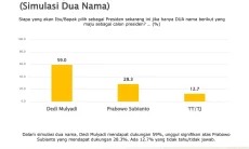Elektabilitas Dedi Mulyadi Lampaui Prabowo si SMRC, Pengamat: Kaderisasi Sukses