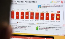 IPM Jabar 2025 Tertinggi Nasional, Kualitas Hidup Warga Meningkat