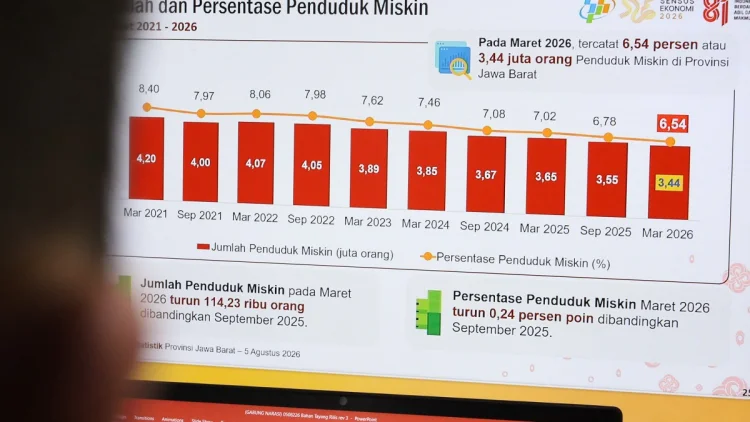 IPM Jabar 2025 Tertinggi Nasional, Kualitas Hidup Warga Meningkat