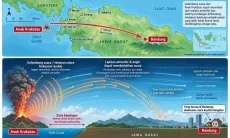 Badan Geologi Ungkap Asal Dentuman di Bandung, Efek Anak Krakatau