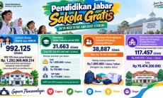 Sakola Gratis Jabar Sasar Negeri-Swasta, 117 Ribu Siswa Miskin Dapat Subsidi