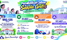 Sakola Gratis Perluas Akses