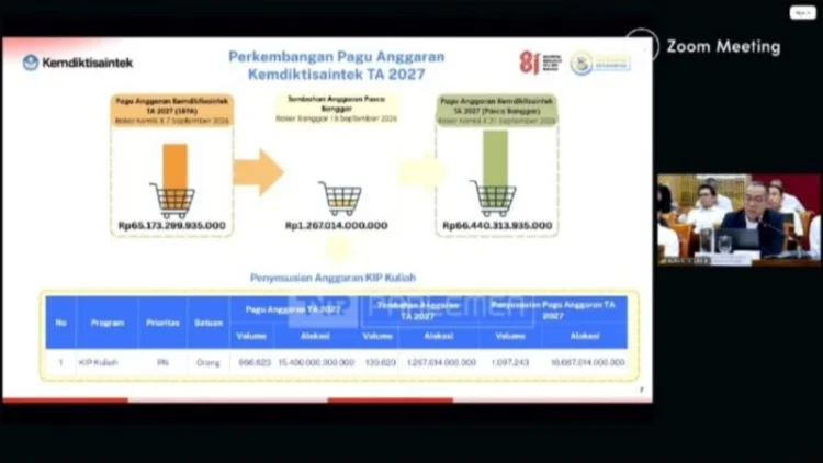 KIP Kuliah 2027 Bertambah 130.620 Penerima, Anggaran Naik Rp1,267 Triliun