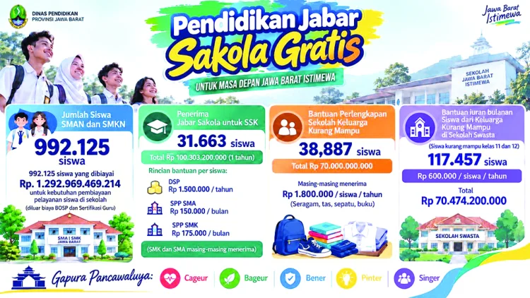 Sakola Gratis Perluas Akses