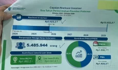 Unggahan Seskab Soal Capaian Realisasi Investasi Tuai Beragam Komentar Pedas Publik