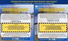BMKG Peringatkan Potensi Banjir Rob di Pesisir Jabar hingga 31 Oktober 2026