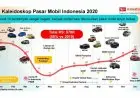 Penjualan Mobil 2020 dan Daftar Merek Terlaris