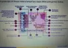 DJP Perkenalkan Desain Meterai Baru Rp10.000