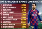 Ternyata, Messi Atlet Kontrak Terbesar Dunia, Ini Daftarnya