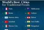 MANTUL... Makanan Tradisional Kota Bandung Masuk 10 Kota Terbaik di Dunia