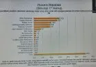 Sikap Kami: Lampu Kuning Parpol