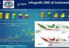Kemenkes: Lima Daerah Duduki Angka Kasus DBD Tertinggi di 2021
