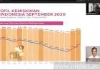 Pembangunan Masyarakat Harus Berbasis Riset