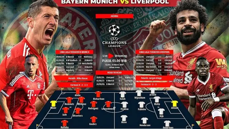Bayern vs Liverpool: Drama di Munich