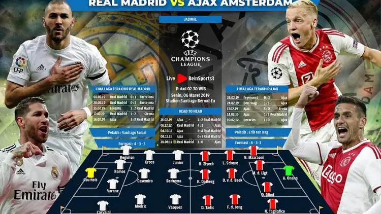  Madrid vs Ajax, Raksasa Sedang Rapuh