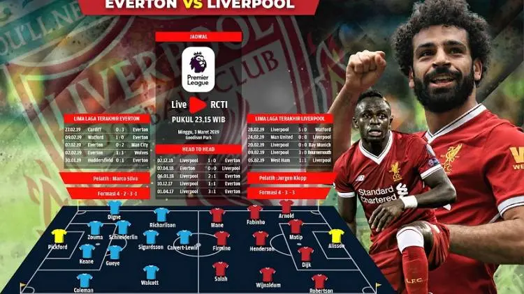 Everton vs Liverpool: Merseyside Membara!