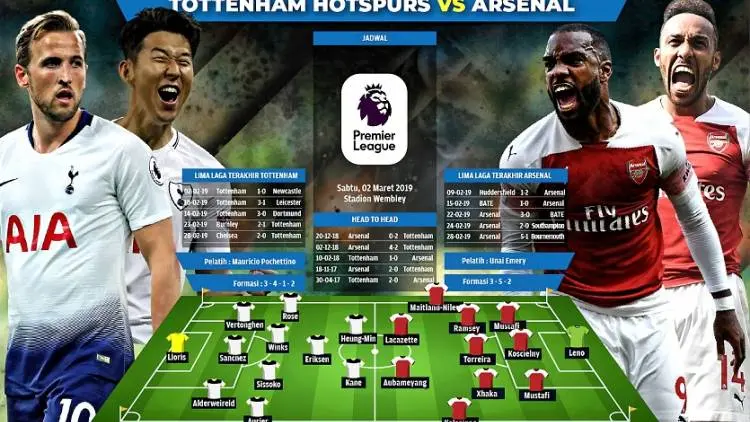 Tottenham vs Arsenal; Duel Harga Diri!