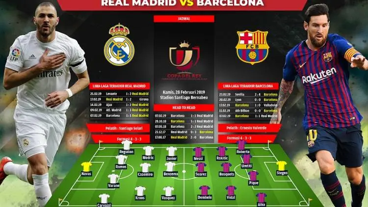 Preview Madrid vs Barcelona: Mimpi di Bernabeu