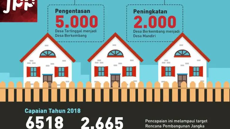 Capaian Istimewa Kinerja Kementerian Desa