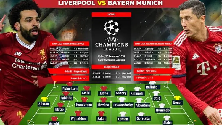 Preview Liverpool vs Bayern, Neraka Anfield