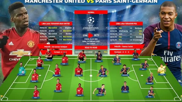 PSG Tanpa Neymar-Cavani, MU Enggan Lengah