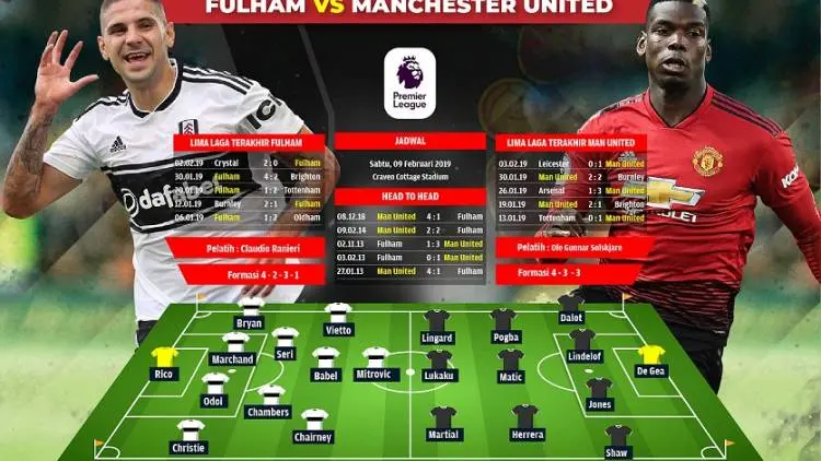 Fulham vs Man United: Kans ke Big Four